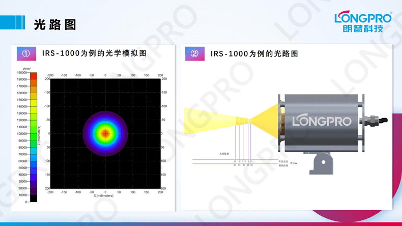 2023-03-17紅外點(diǎn)聚焦加熱裝置_11.png