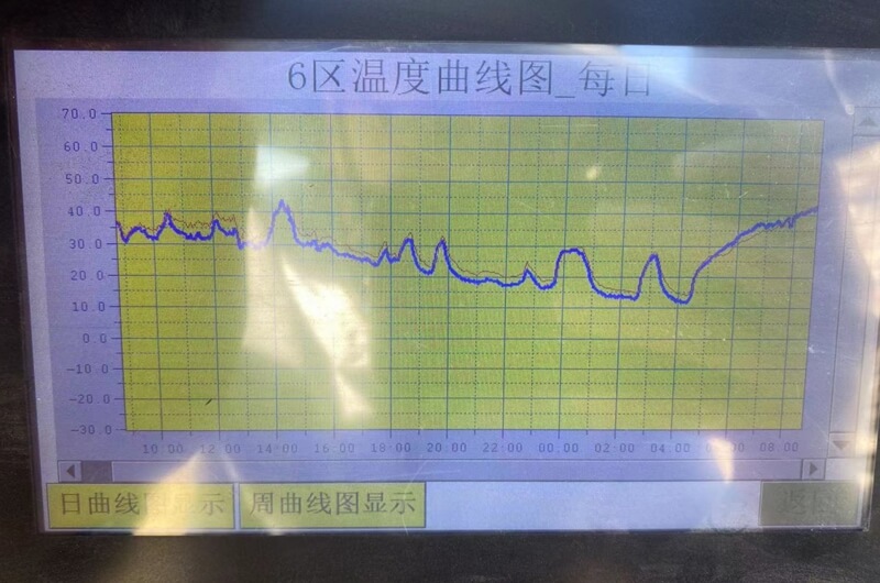 增溫模擬試驗(yàn).jpg